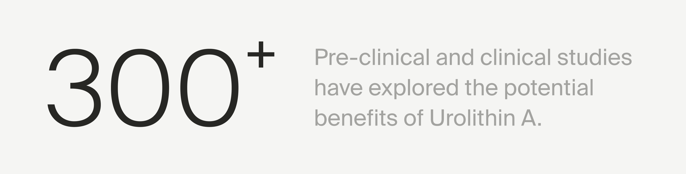 300+ Pre-clinical and clinical studies have explored the potential benefits of Urolithin A.