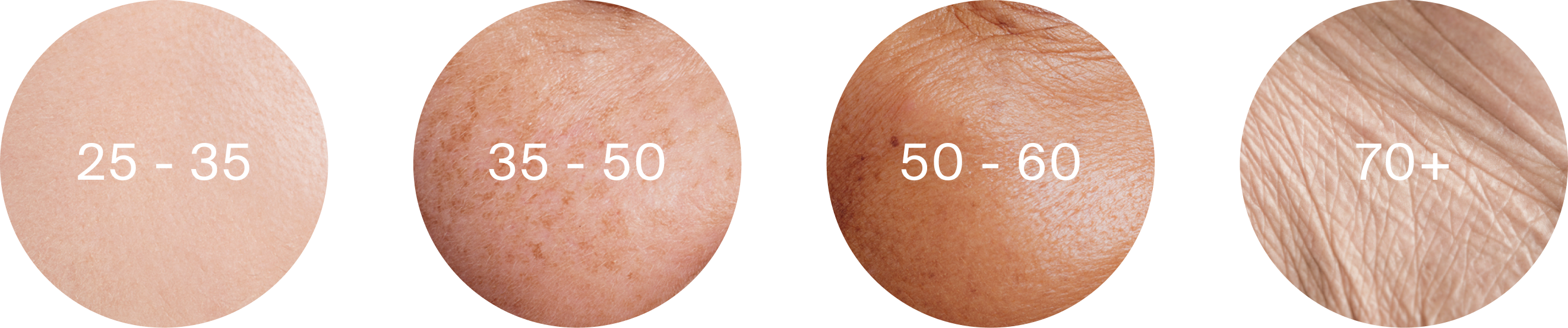 Skin evolution through the years