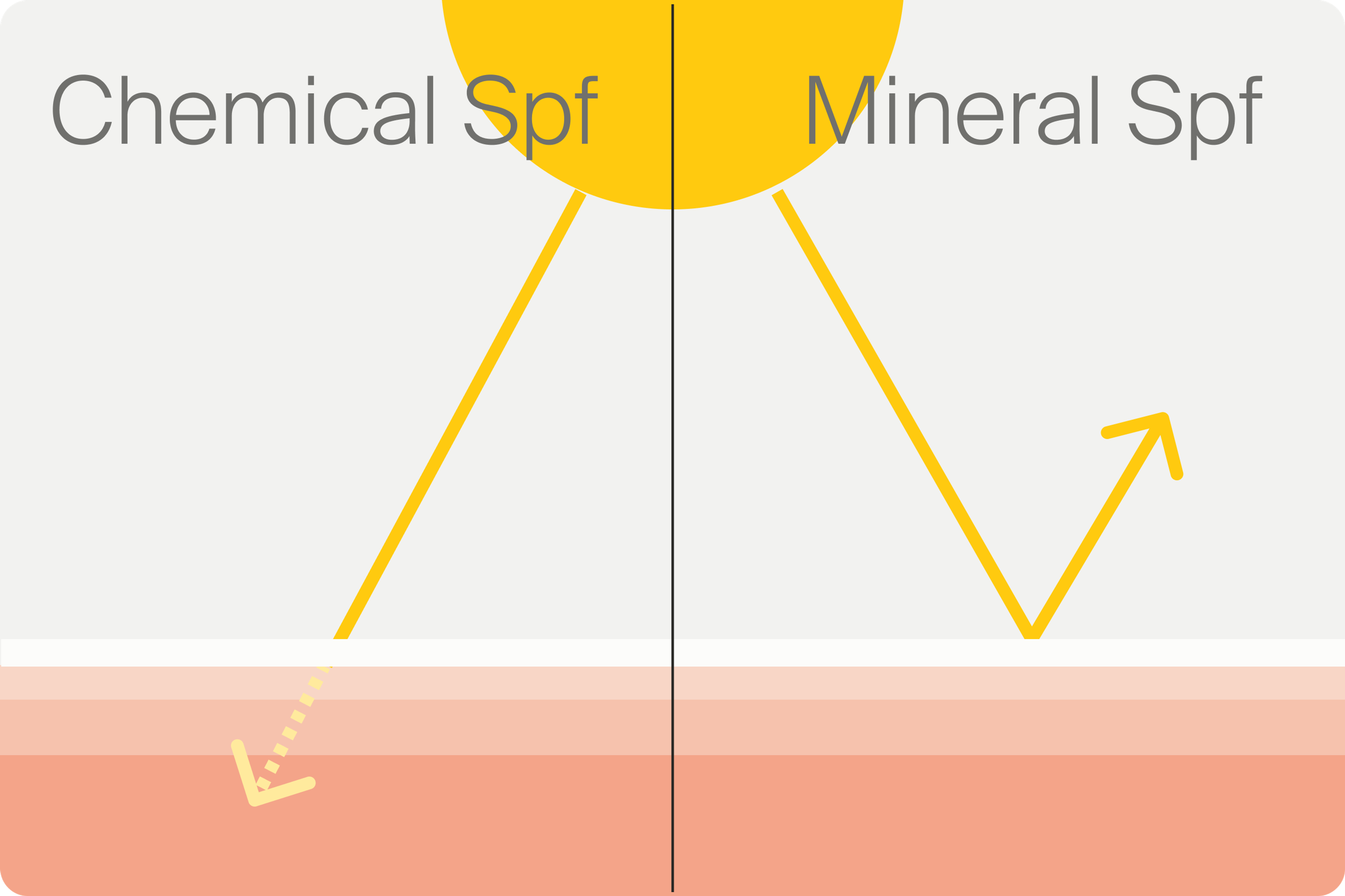 Chemichal vs Mineral sunscreen