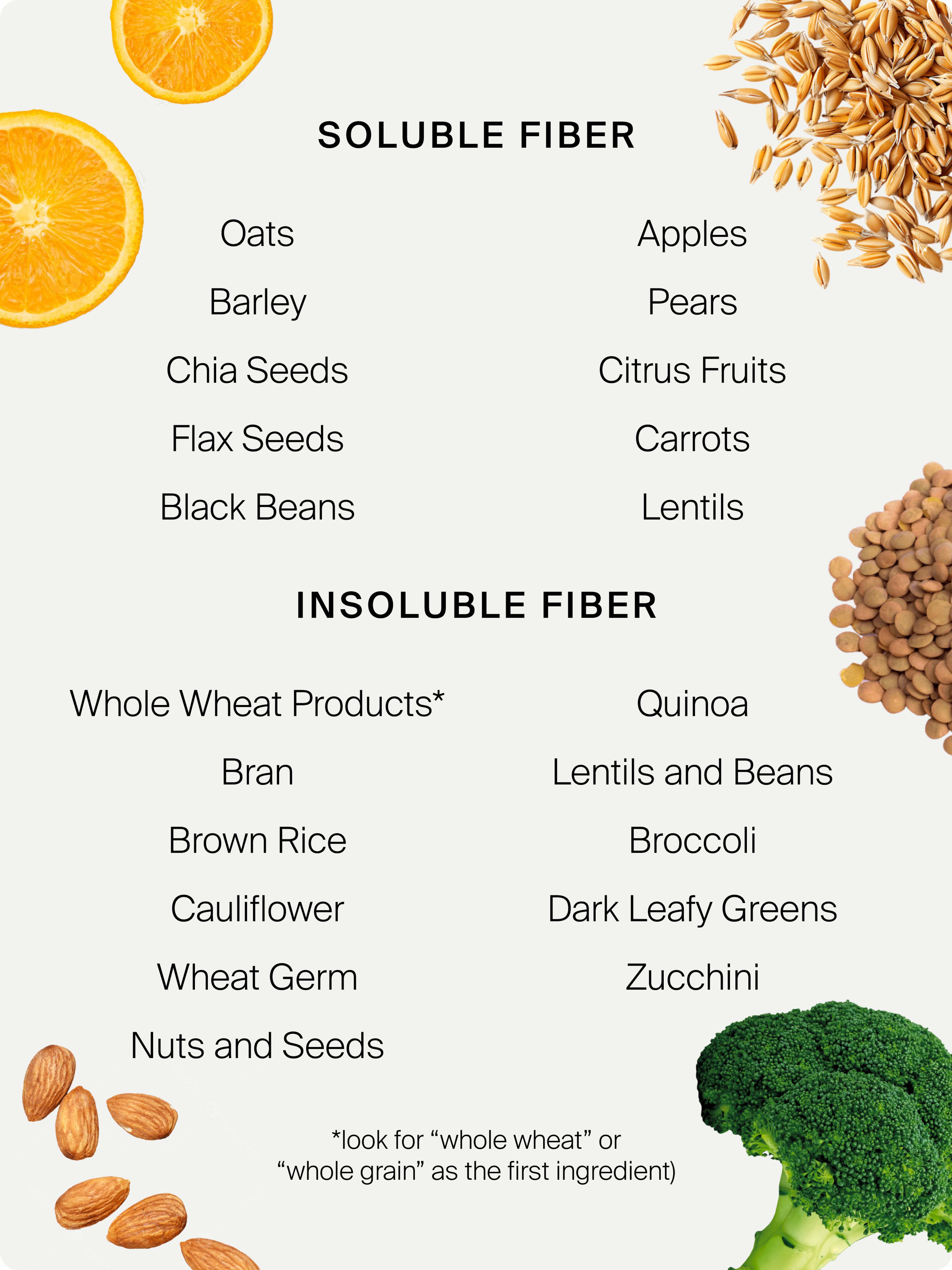 soluble vs insoluble food chart