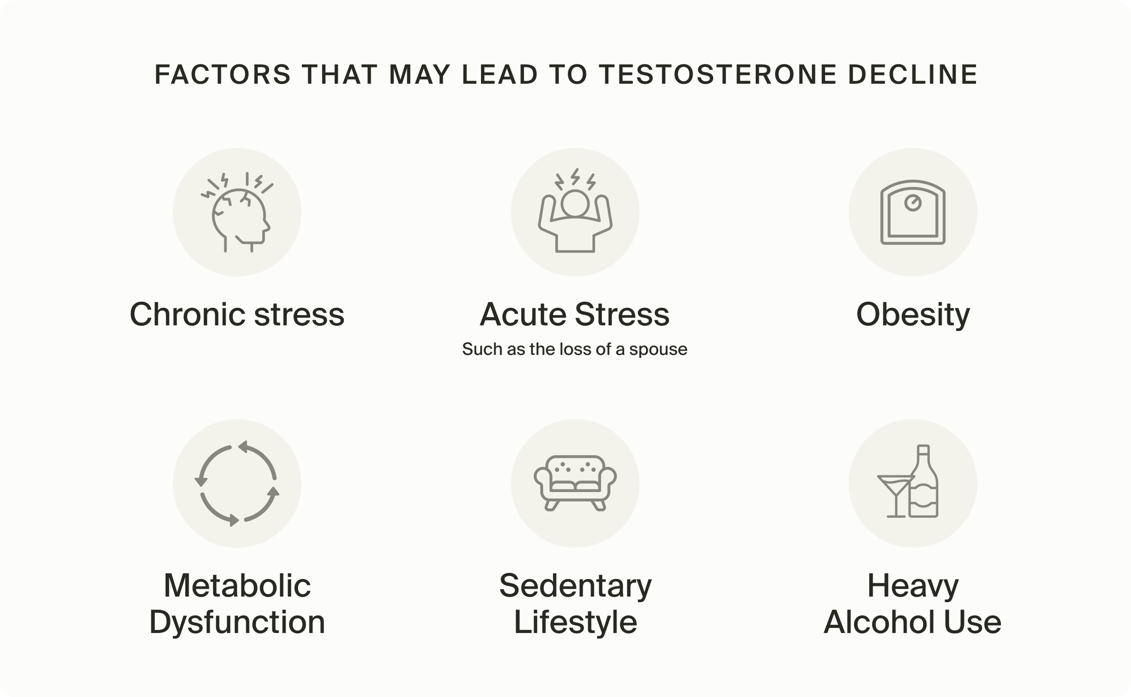 testosterone decline symptoms