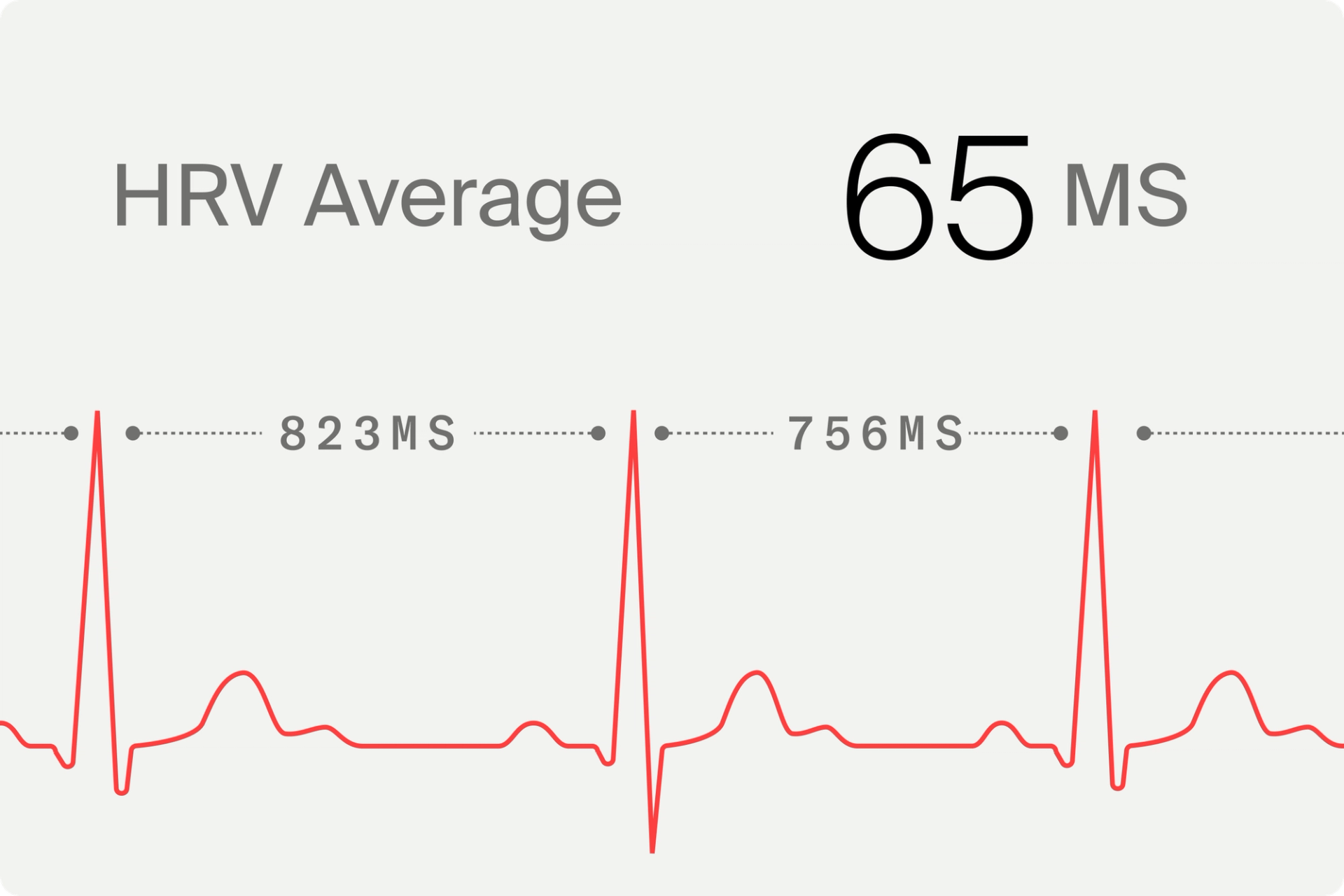 Heat Rate Variability Heart Rate Variability and Longevity: Your guide to HRV - Timeline