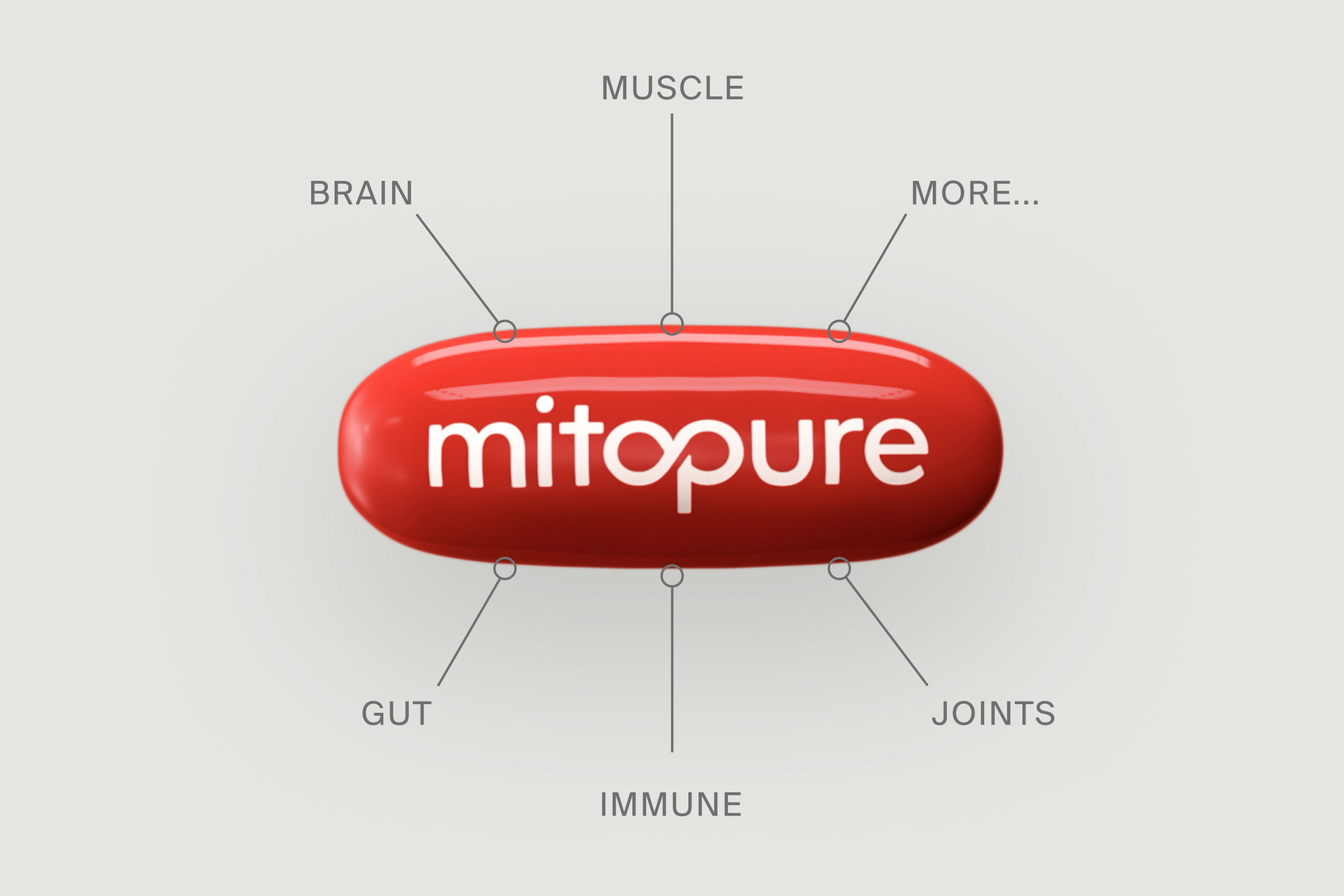 Mitopure Research