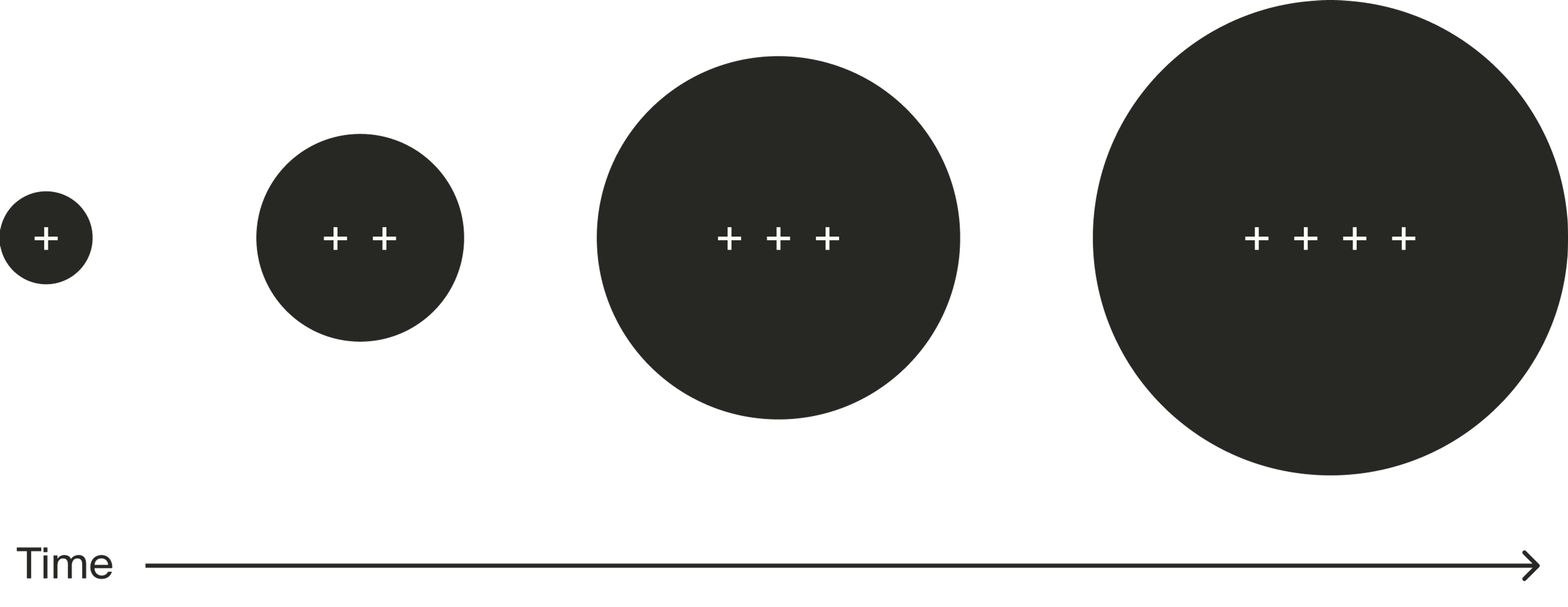 Progressive overload