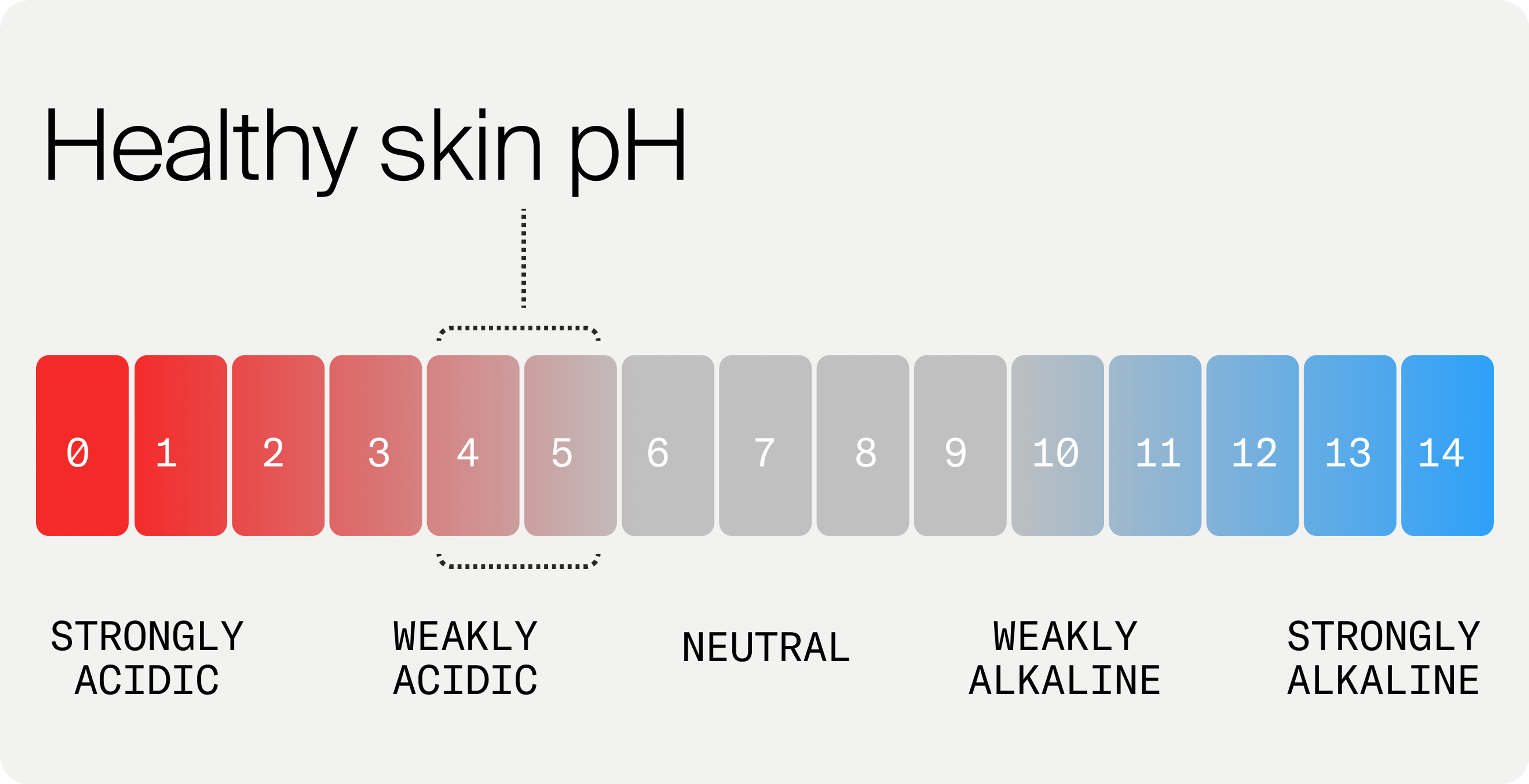 Healthy skin pH