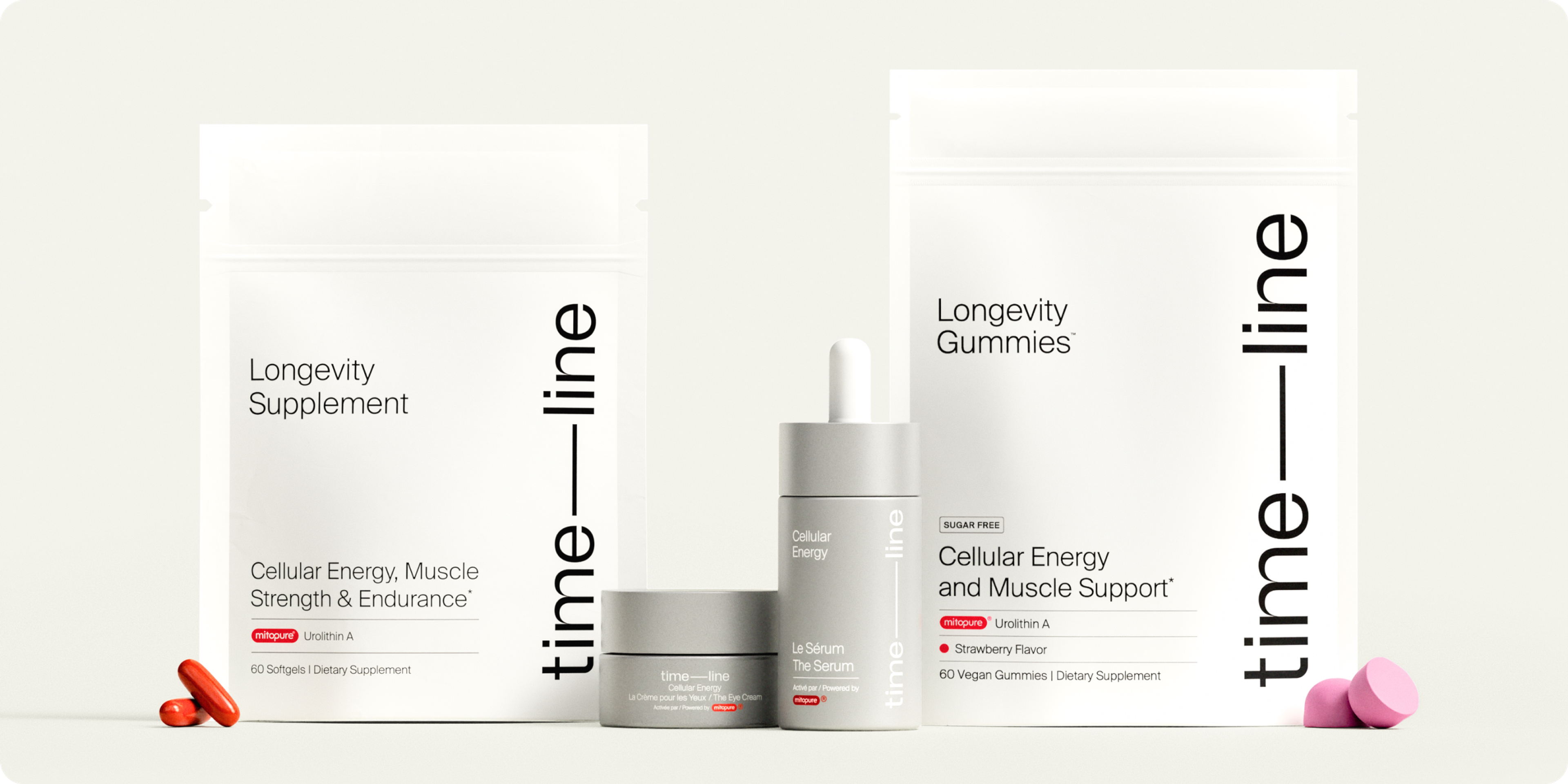 timeline products
