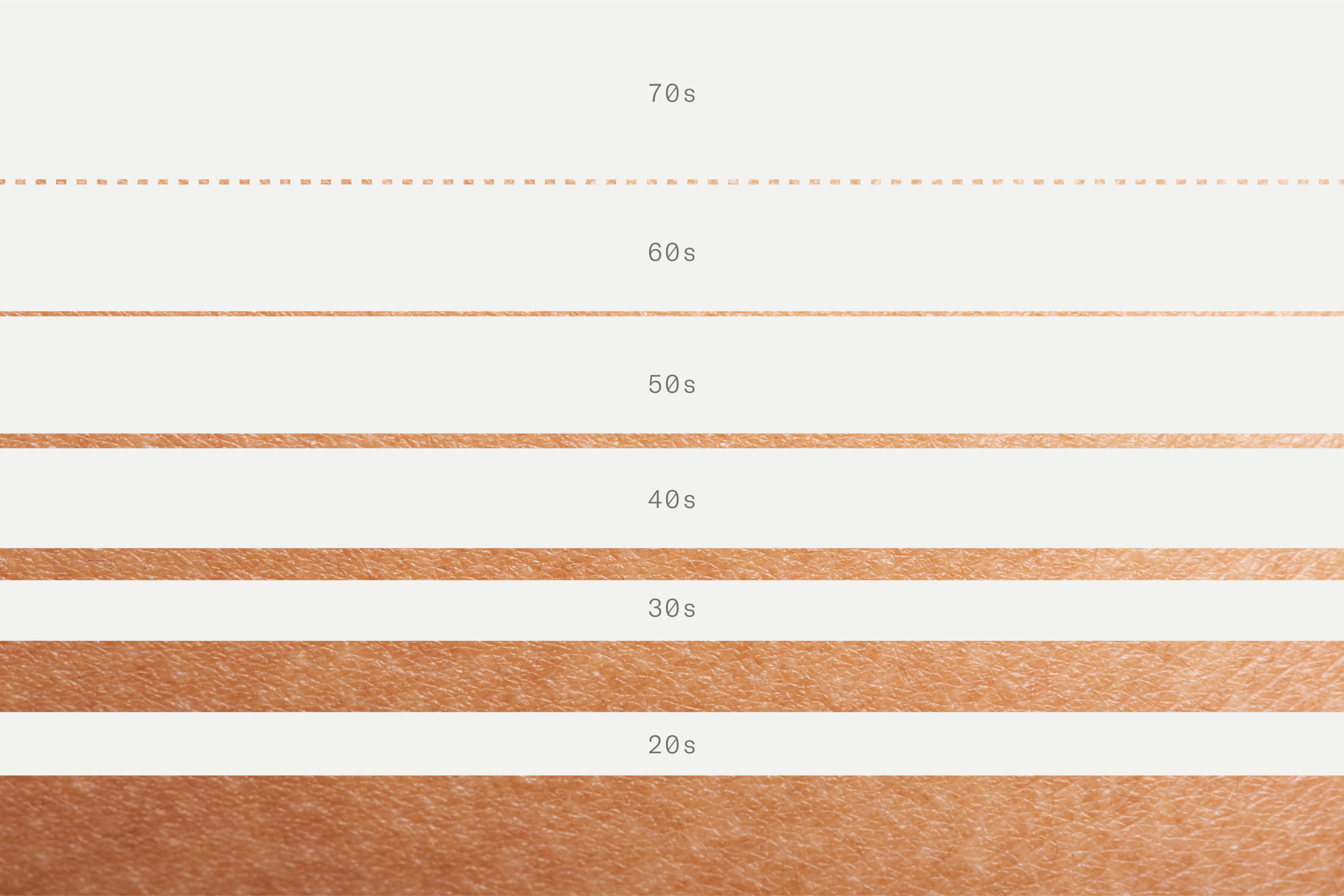 Skin layers