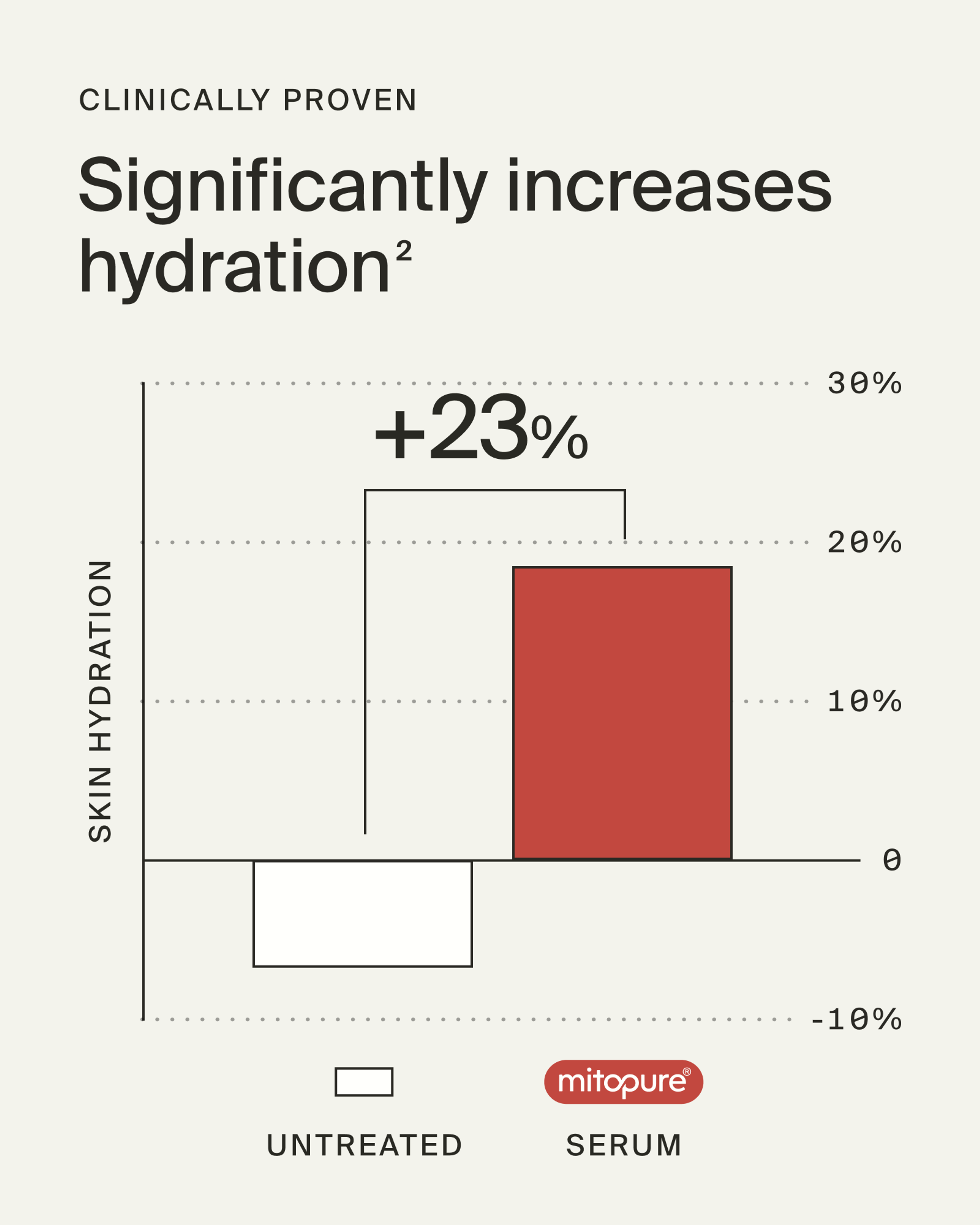 Mitopure Firming Serum