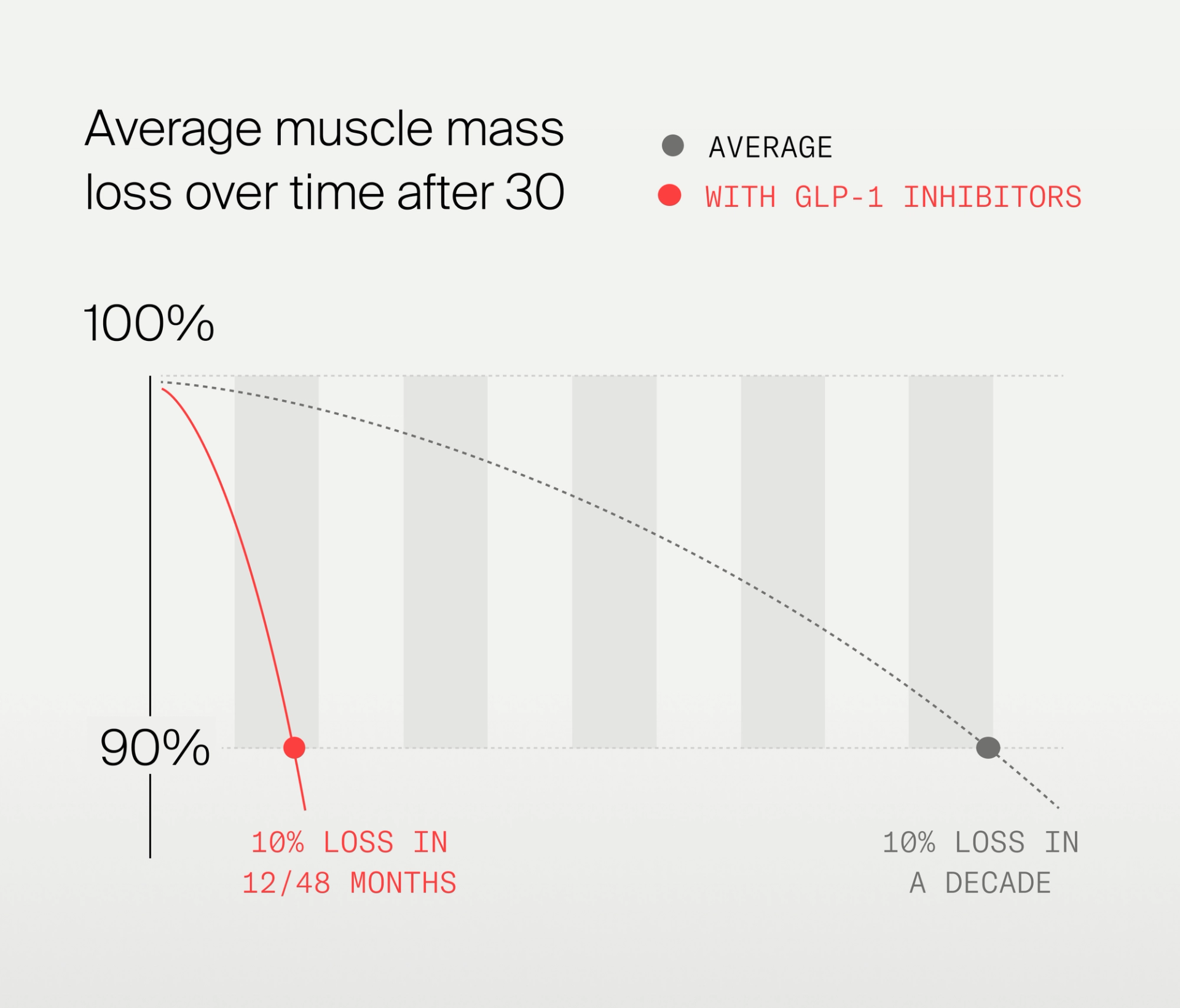Hidden Risks of GLP-1 Inhibitors: Muscle Loss and