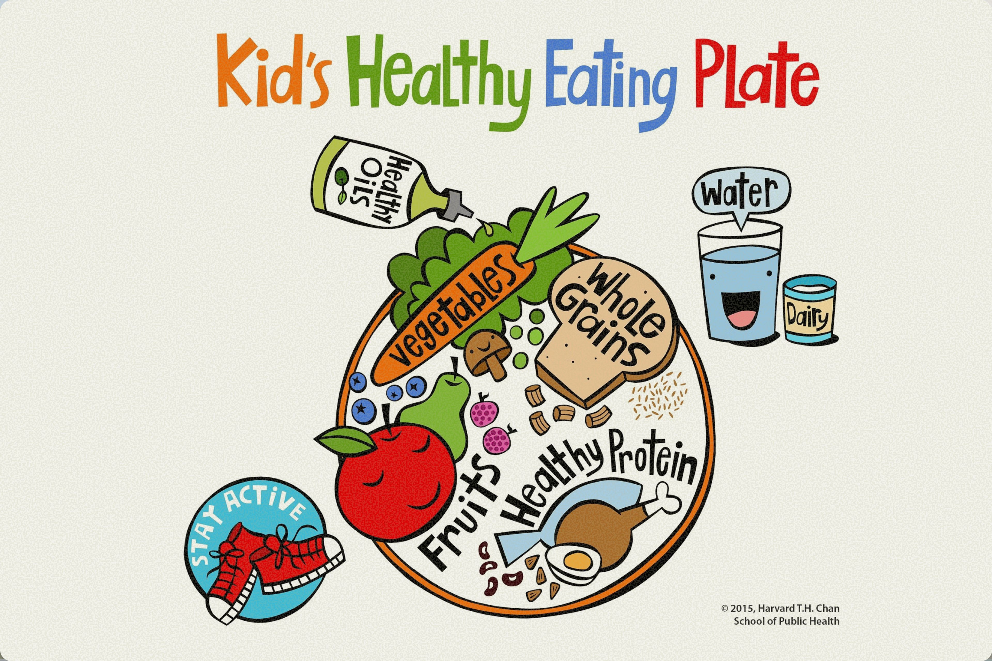Healthy Eating Plate