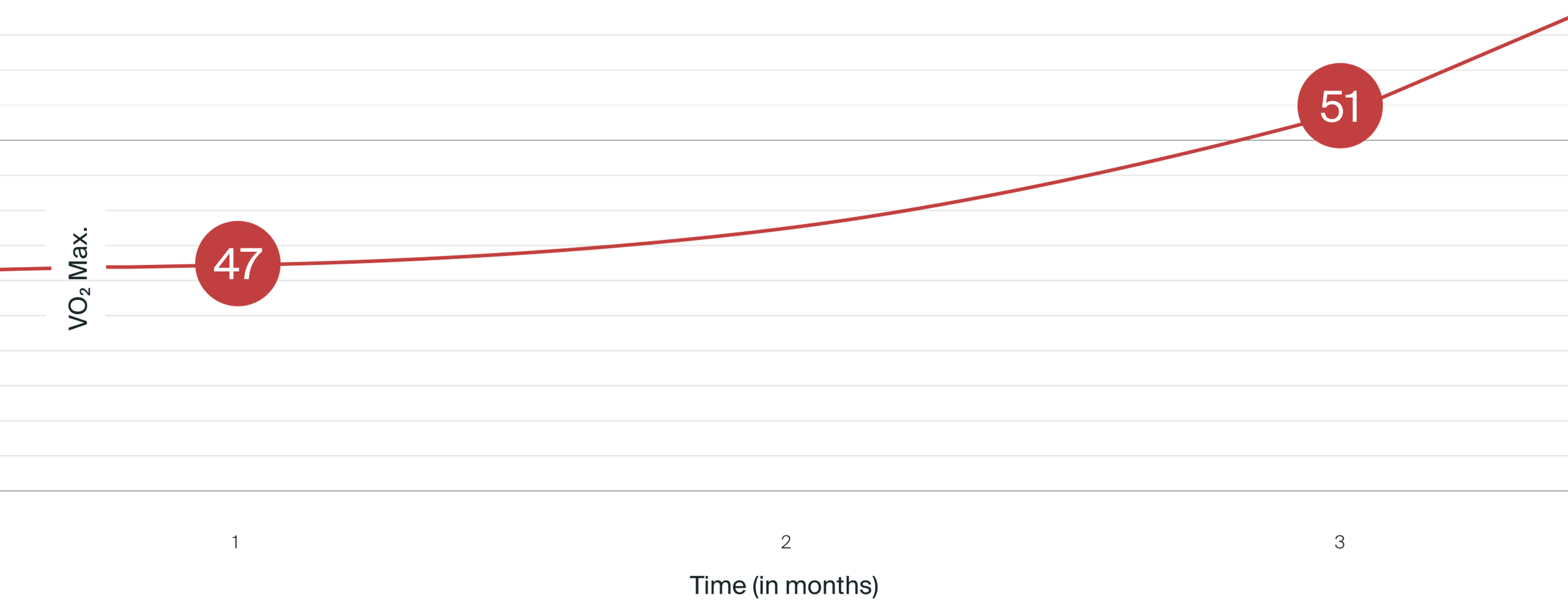 VO2 Max improvement with Mitopure