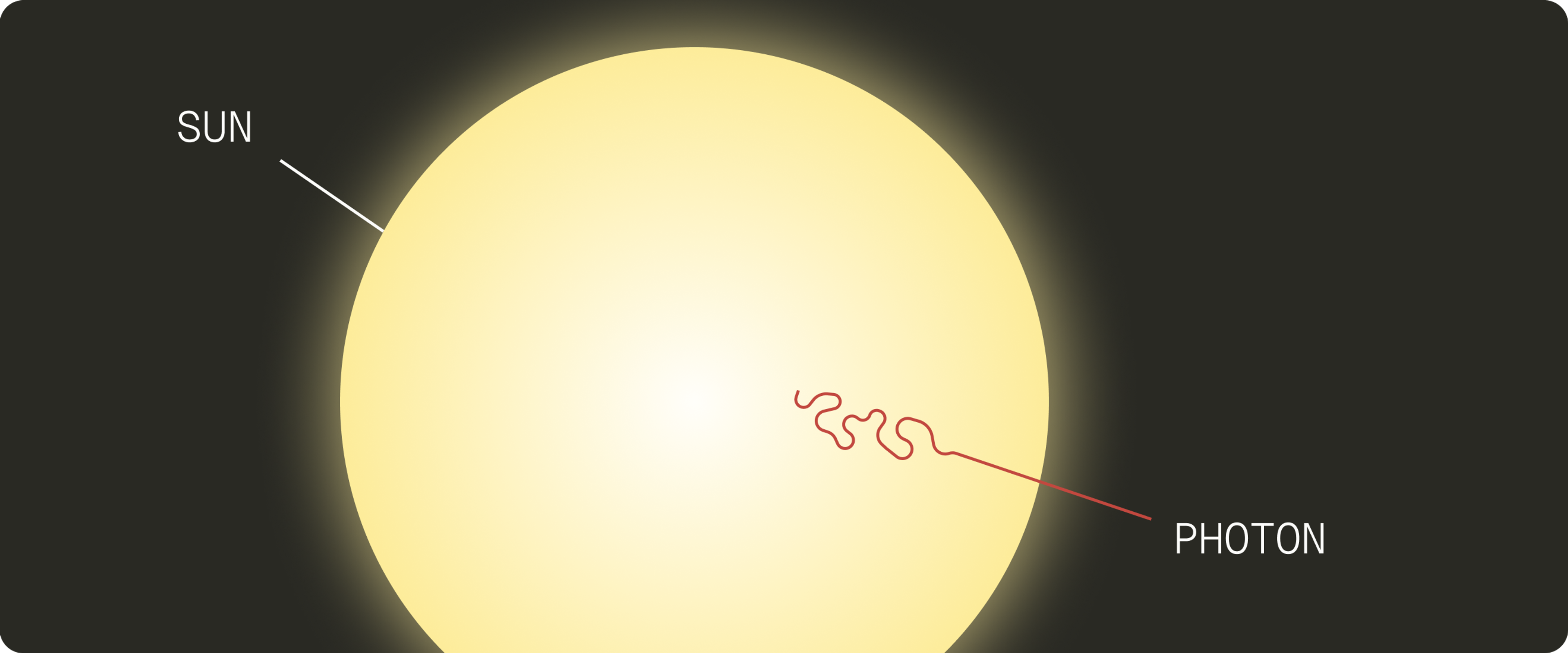 photons and sun damage