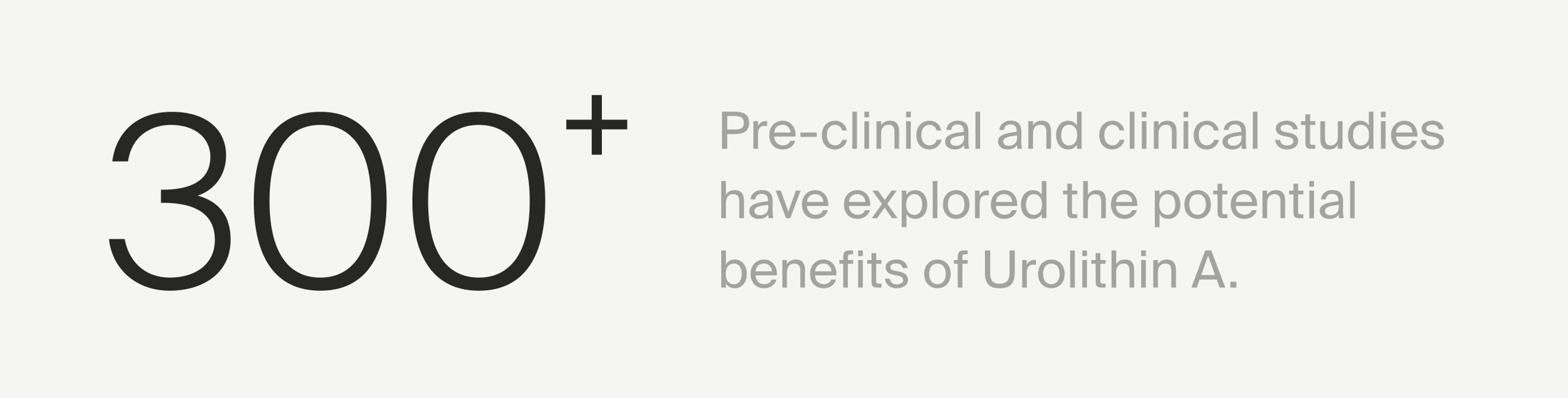 300+ Pre-clinical and clinical studies have explored the potential benefits of Urolithin A.