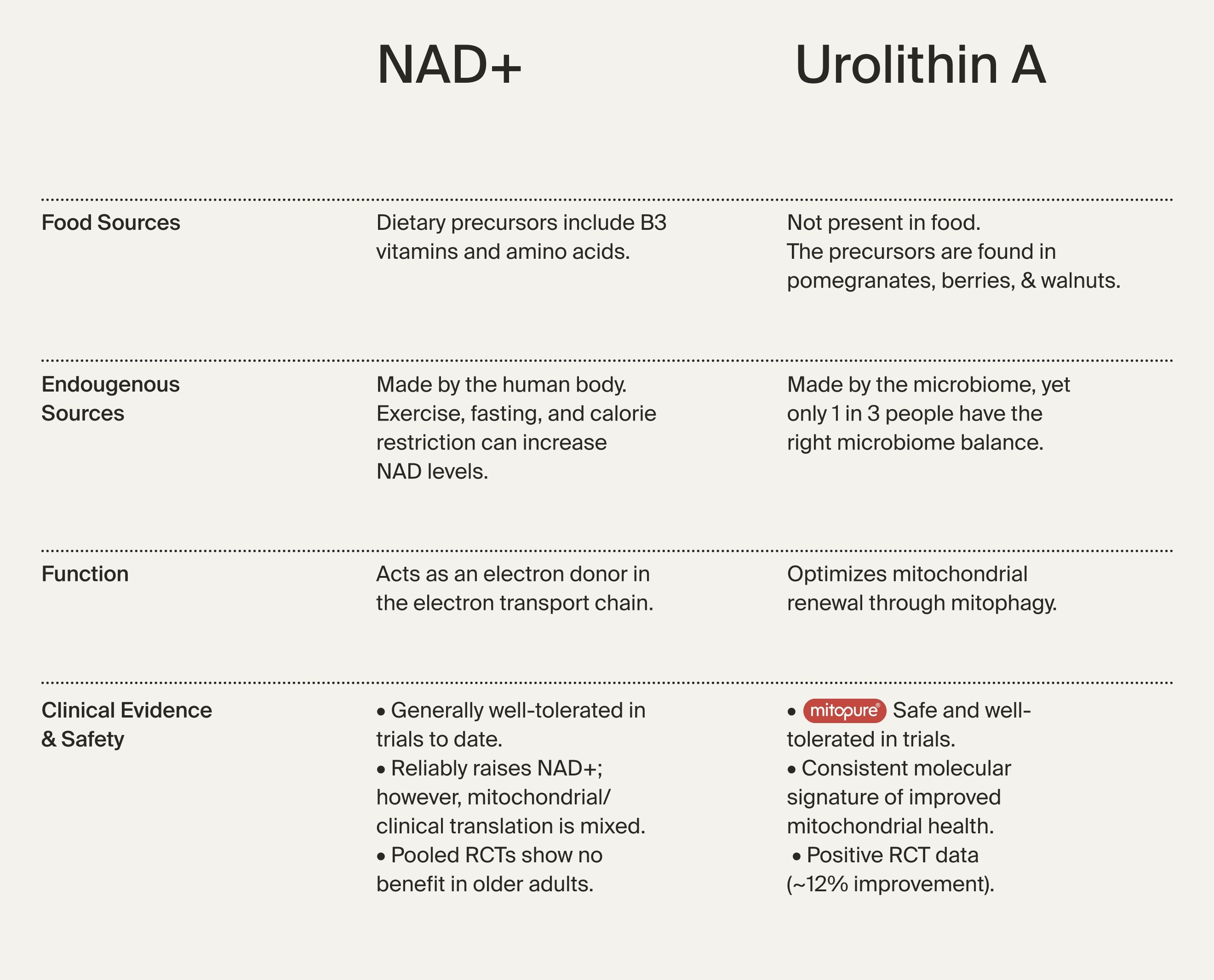 comparison chart