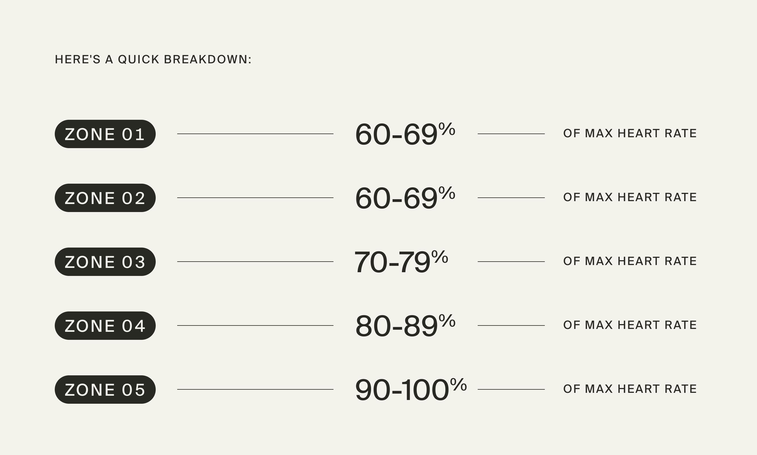 heart rate zones