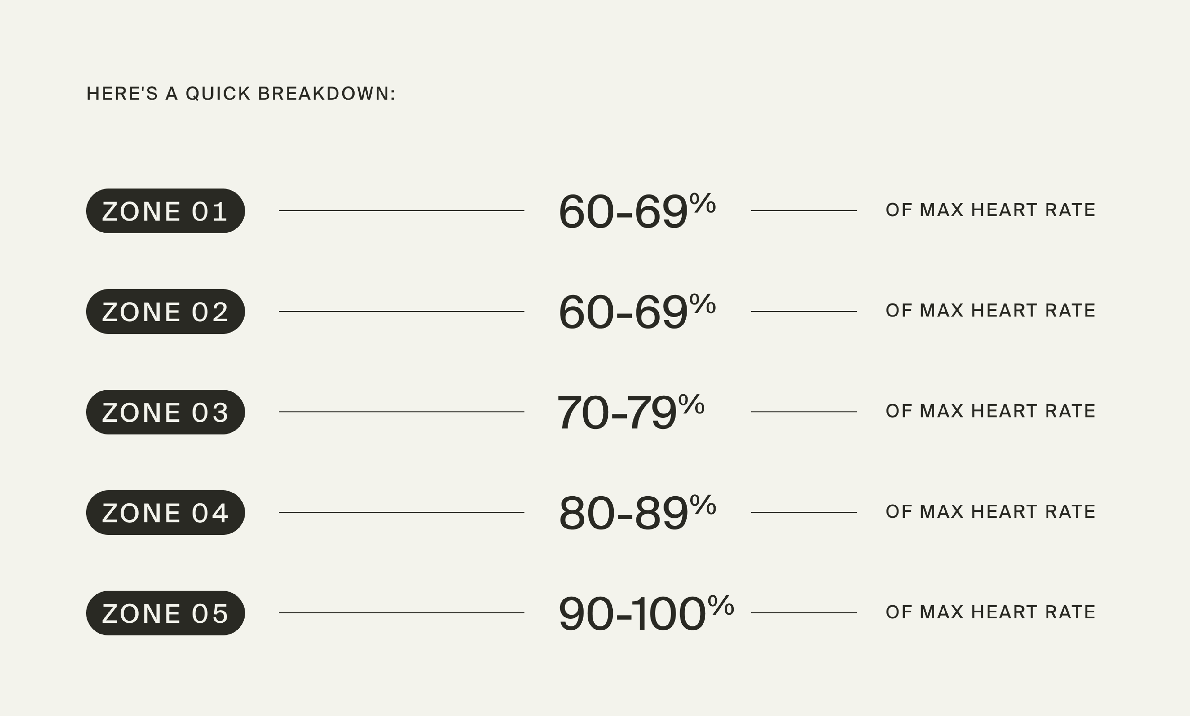 heart rate zones