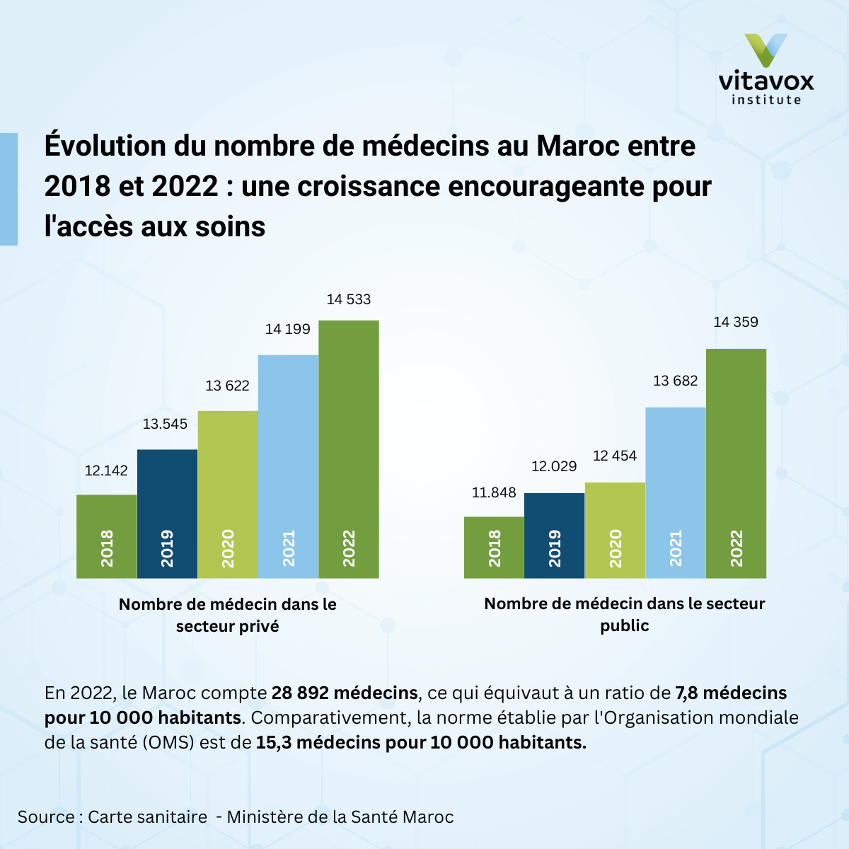 Nombre-de-medecin (1)