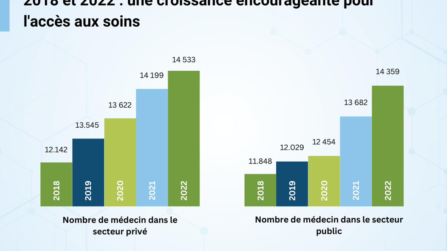 Nombre-de-medecin (1)