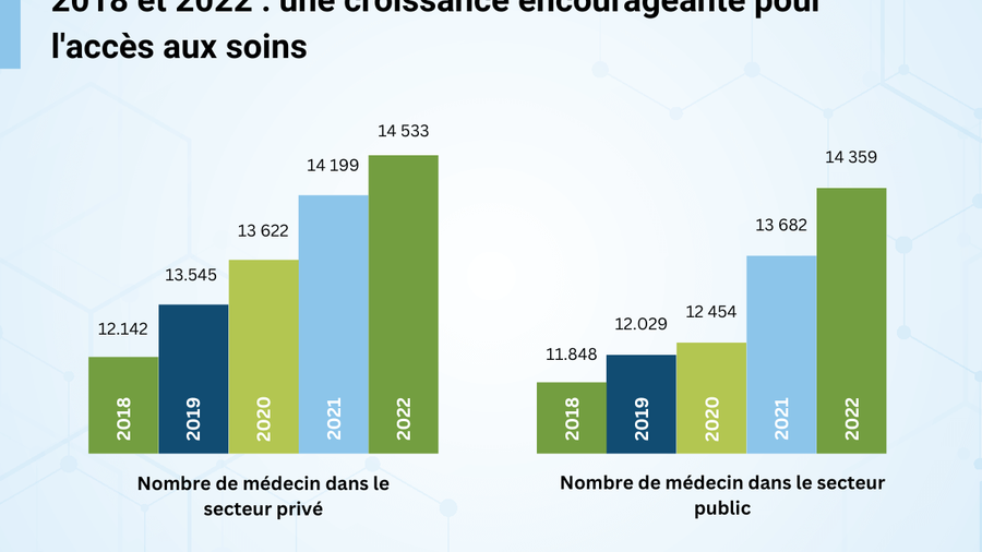 Nombre-de-medecin (1)