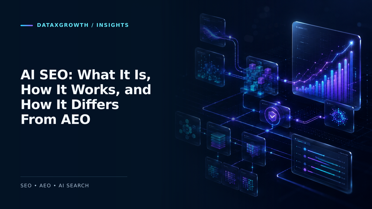 AI SEO: What It Is, How It Works, and How It Differs From AEO — Alt: Connected AI-assisted SEO workflow linking research, content, review and performance signals.
