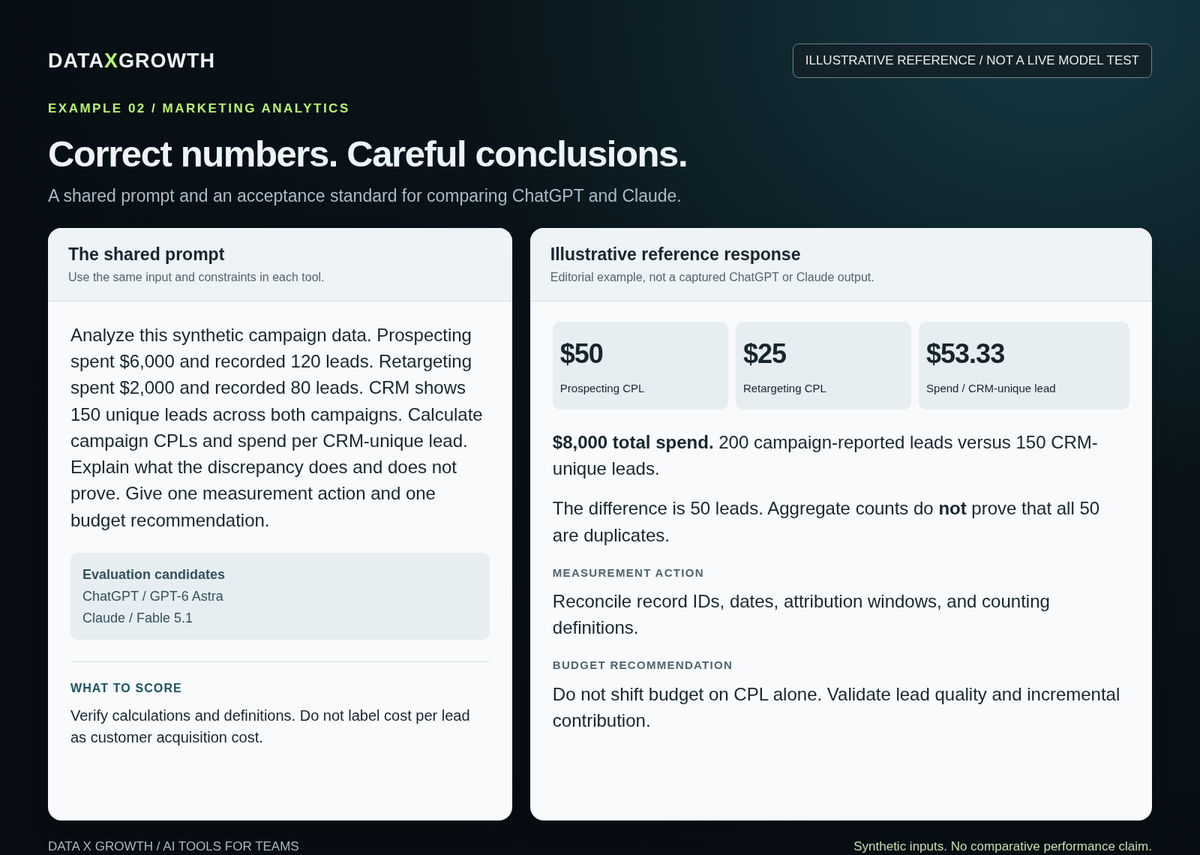 02 campaign analytics illustrative example