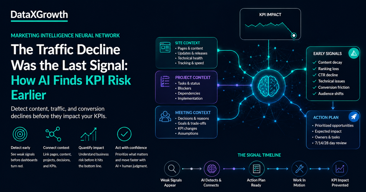 A DataXGrowth marketing intelligence network connecting performance, business, and operational signals to prioritized growth decisions.