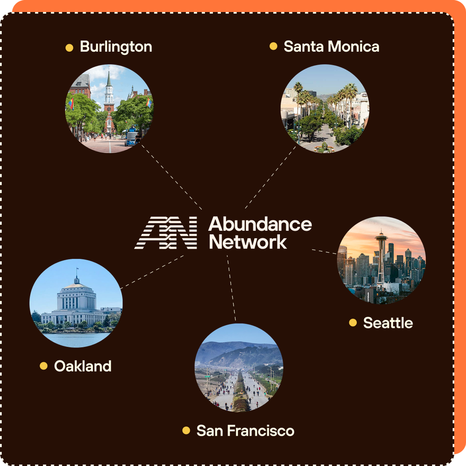 Map of Chapters in the Abundance Network