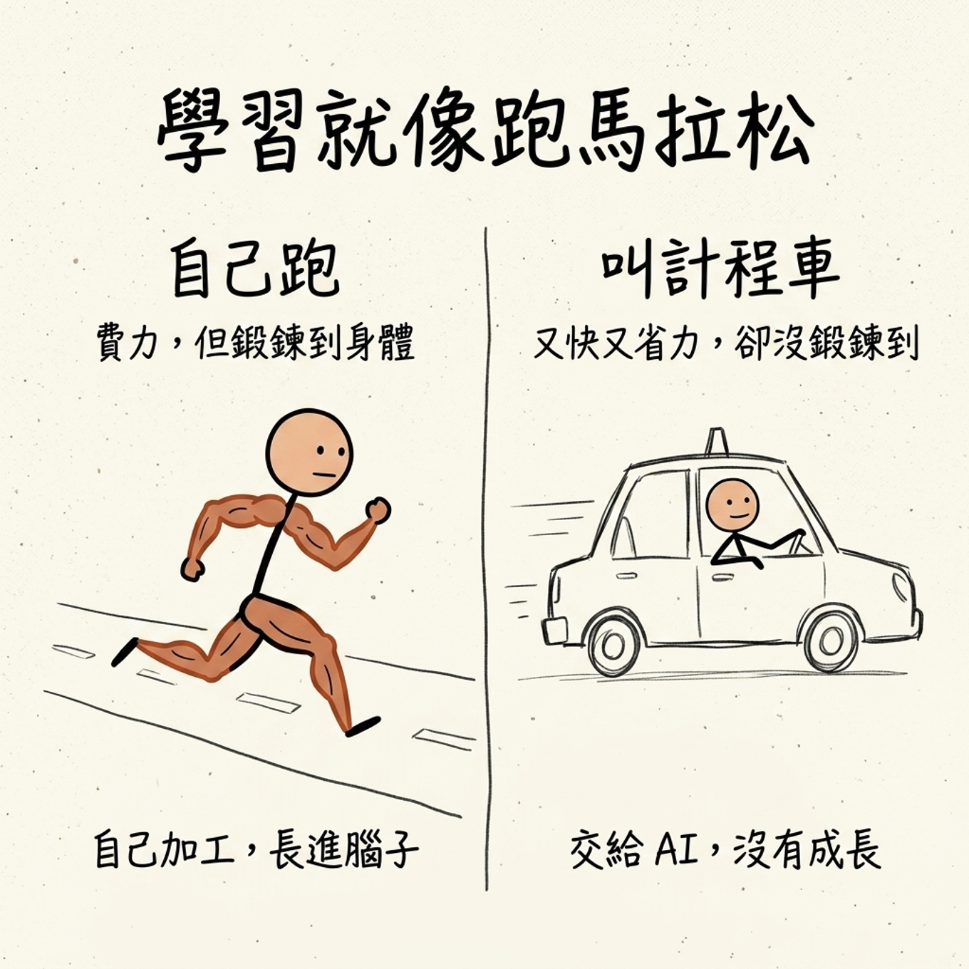 學習就像跑馬拉松：自己跑費力但鍛鍊到身體、自己加工才長進腦子；叫計程車又快又省力卻沒鍛鍊到，交給 AI 沒有成長