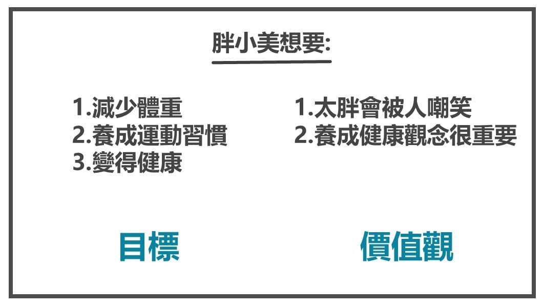 人物誌-目標價值觀