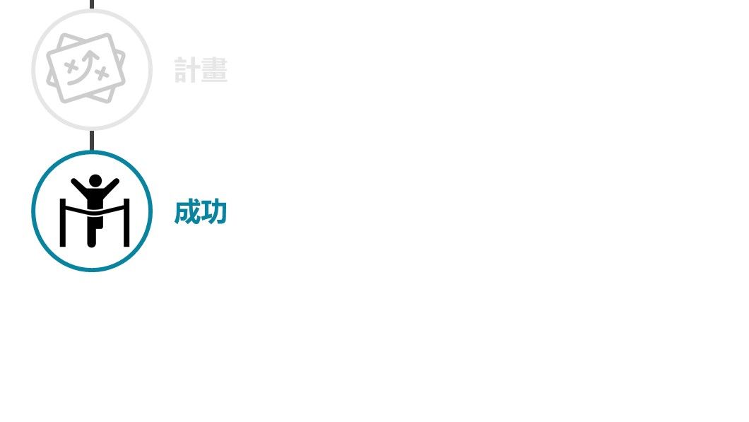 創造金句-成功
