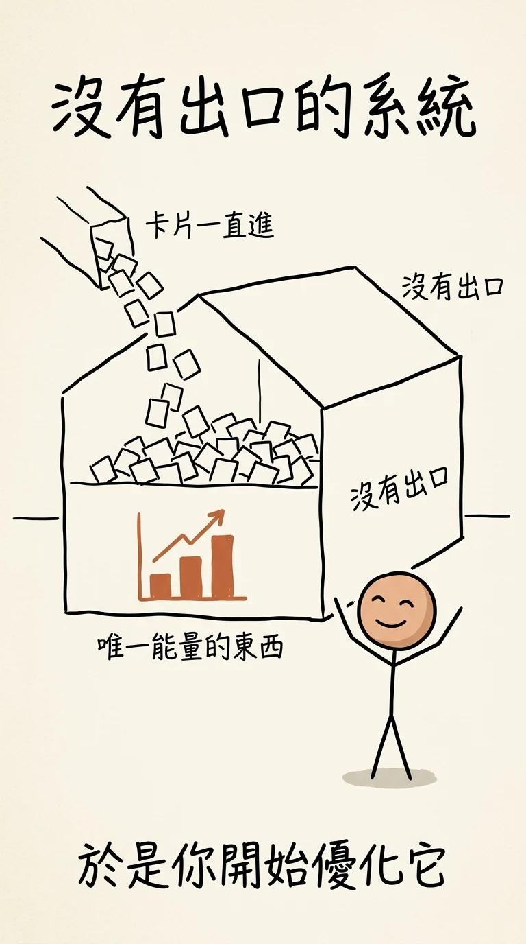 沒有出口的系統:卡片一直進、牆上沒有出口,唯一能量的東西只剩卡片數量,於是你開始優化它