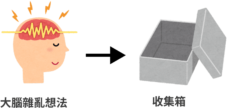 GTD 收集階段 : 聚焦在清空”大腦”