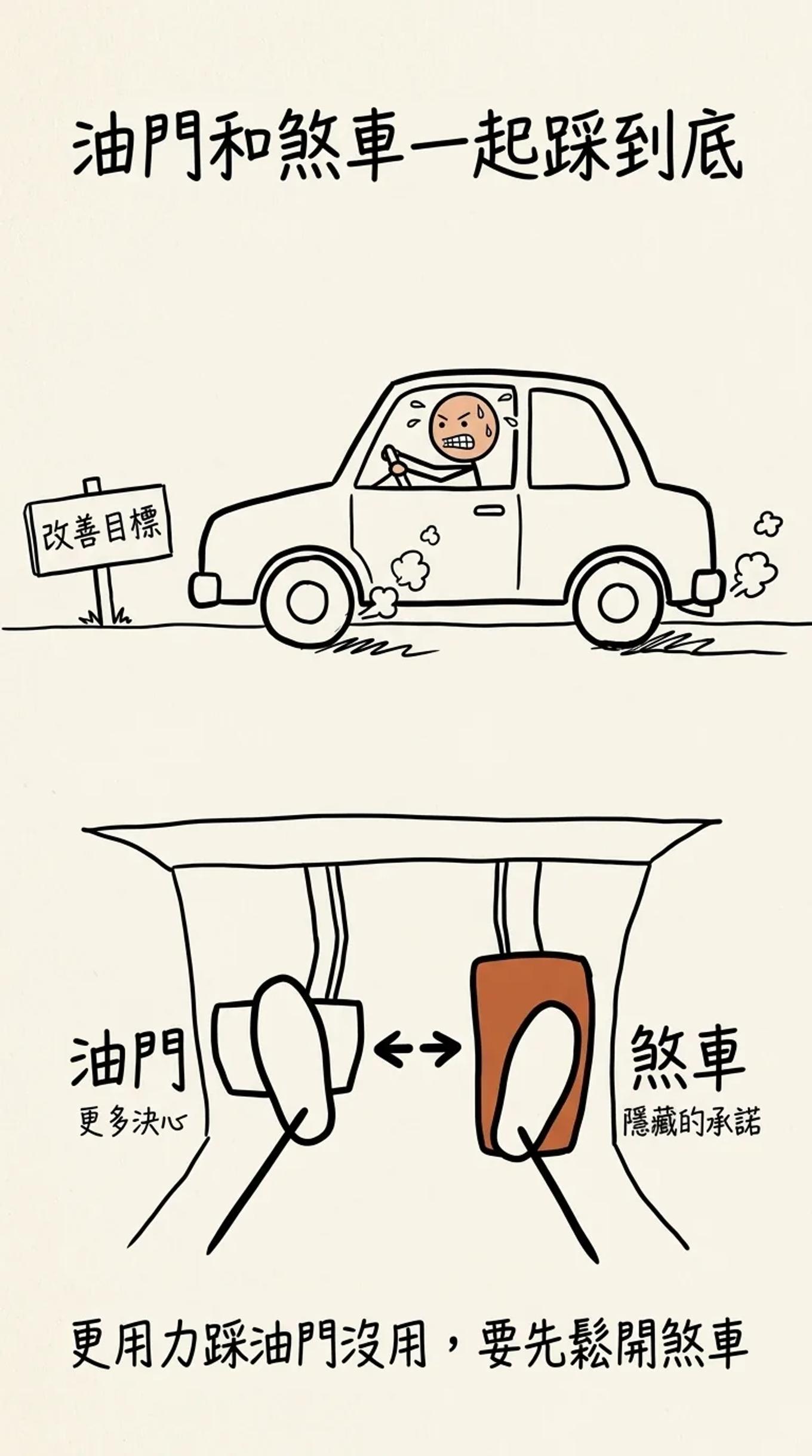 免疫地圖：改善目標是油門，隱藏的競爭性承諾是煞車，兩隻腳同時踩到底車子不會動；更用力踩油門沒用，要先鬆開煞車