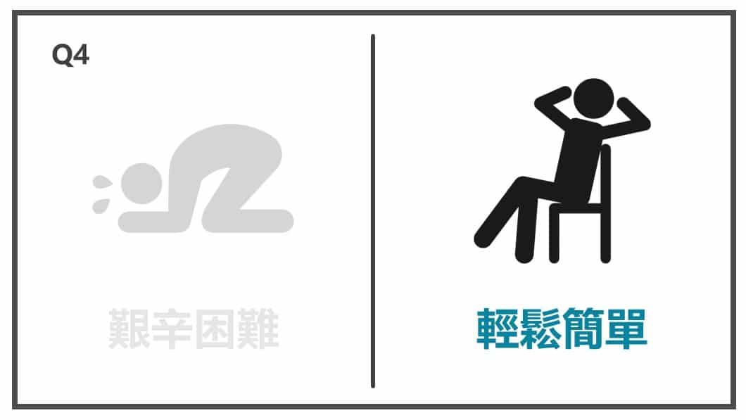 擴大影響力-輕鬆簡單