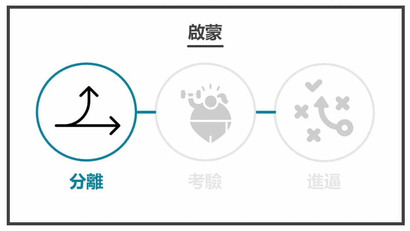 英雄之旅-分離