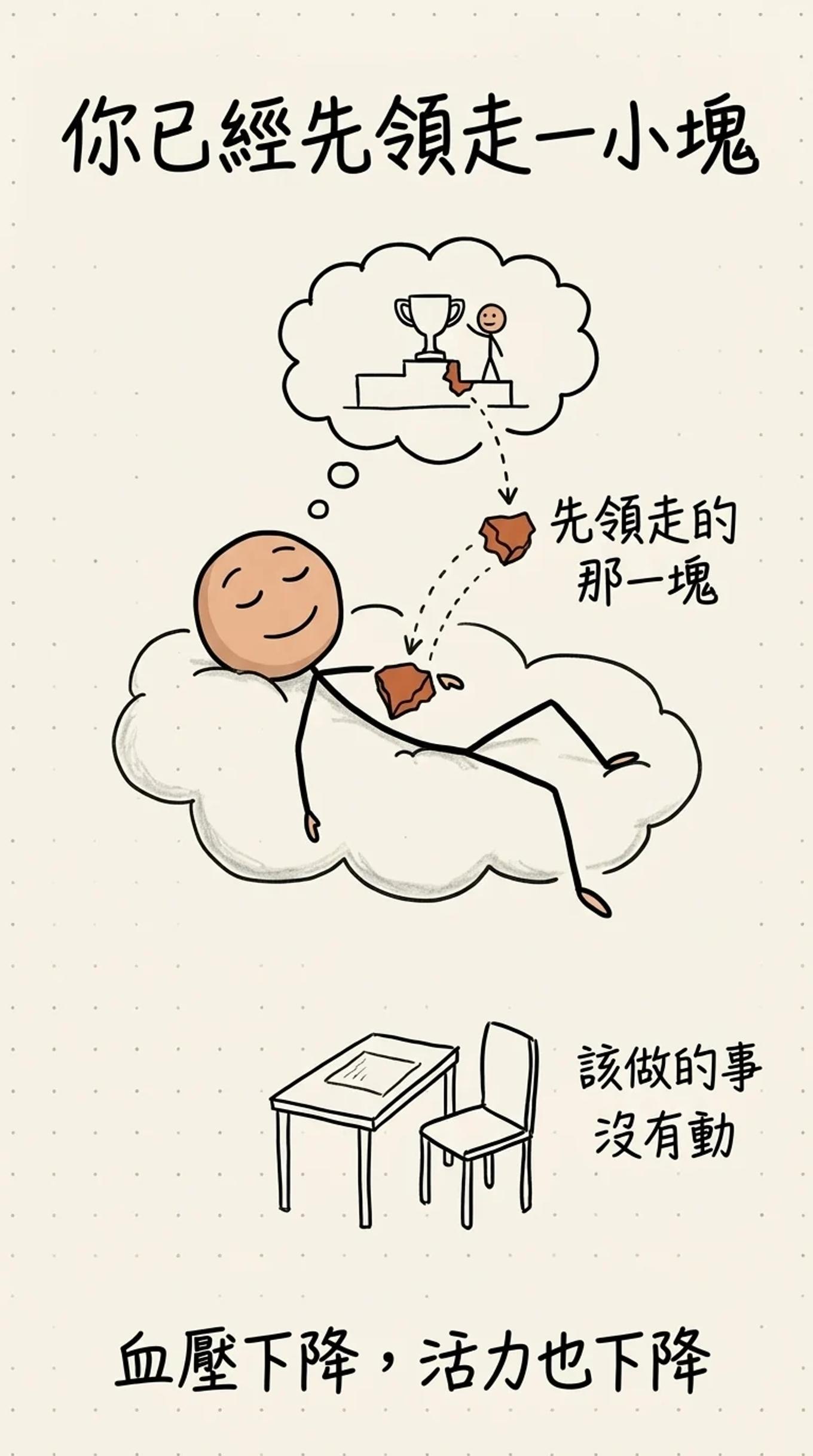你已經先領走一小塊：躺在雲上想像領獎的那幾分鐘，大腦把獎盃剝了一塊下來給你，血壓下降、活力也下降，桌上該做的事沒有動