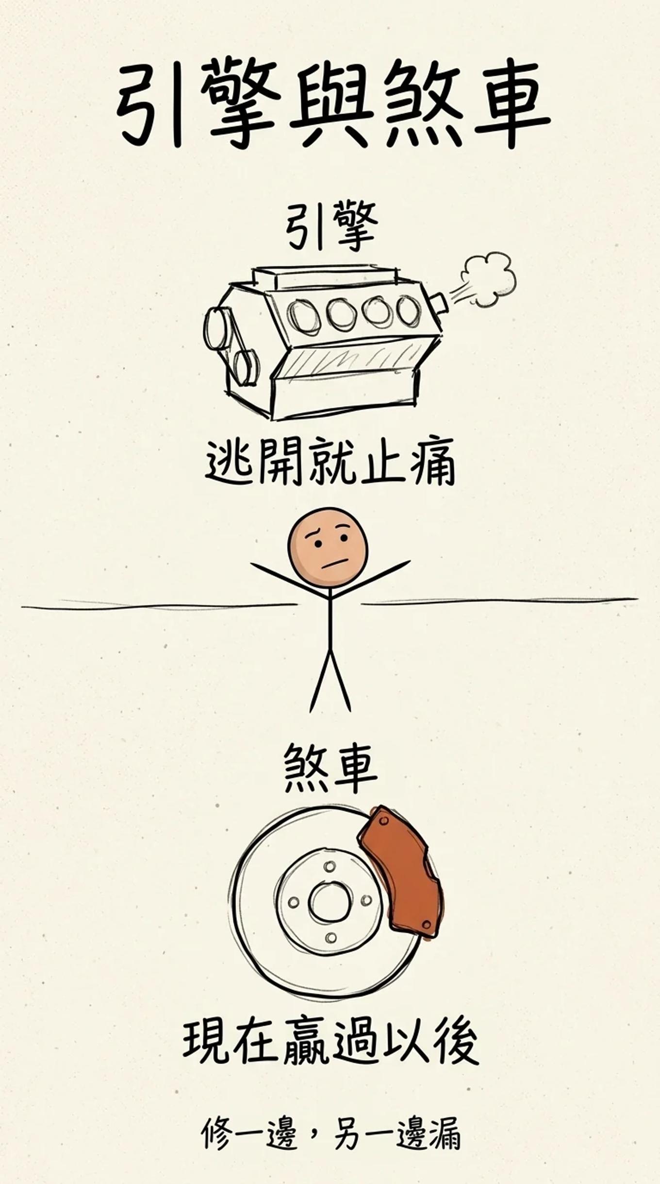 引擎與煞車：情緒調節派回答引擎是什麼——逃開就止痛；執行功能派回答煞車為何失靈——現在贏過以後。修一邊，另一邊漏