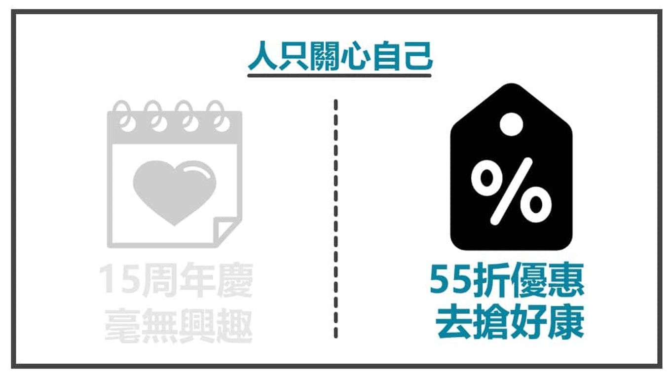 FB貼文內容心法 人只關心自己
