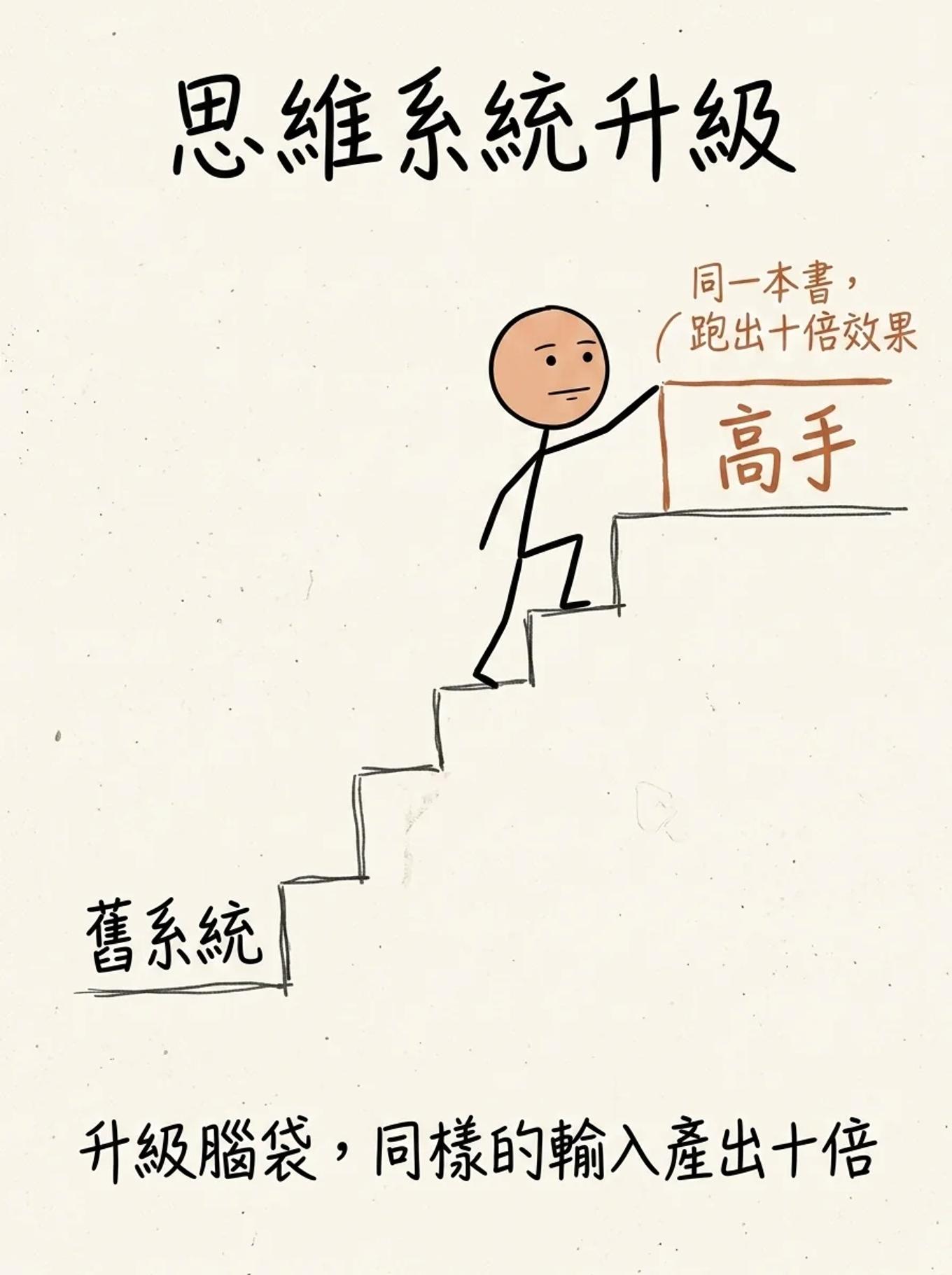 思維系統升級階梯：把腦袋從舊系統一路升級到高手，同一本書就能跑出十倍效果