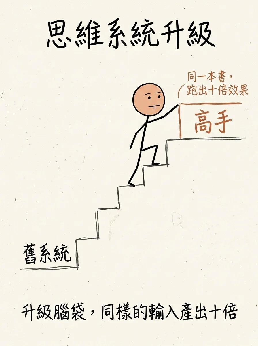 思維系統升級階梯:把腦袋從舊系統一路升級到高手,同一本書就能跑出十倍效果