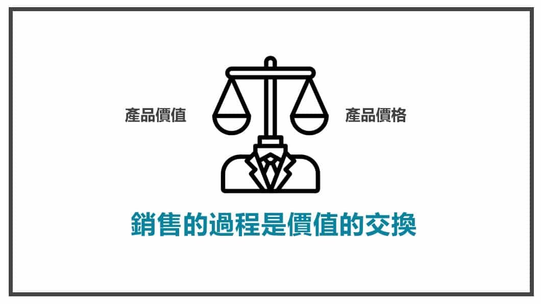 行銷心法-銷售的過程是價值的交換