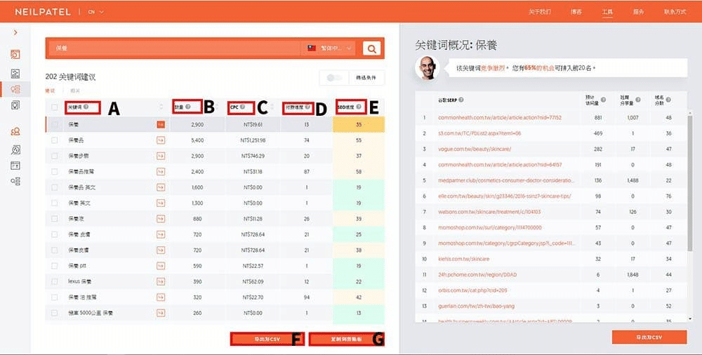 尋找高付費難度的關鍵字