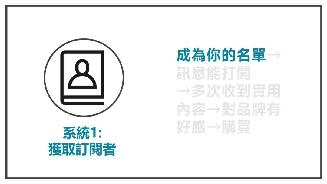獲取訂閱者的系統-多米講透email