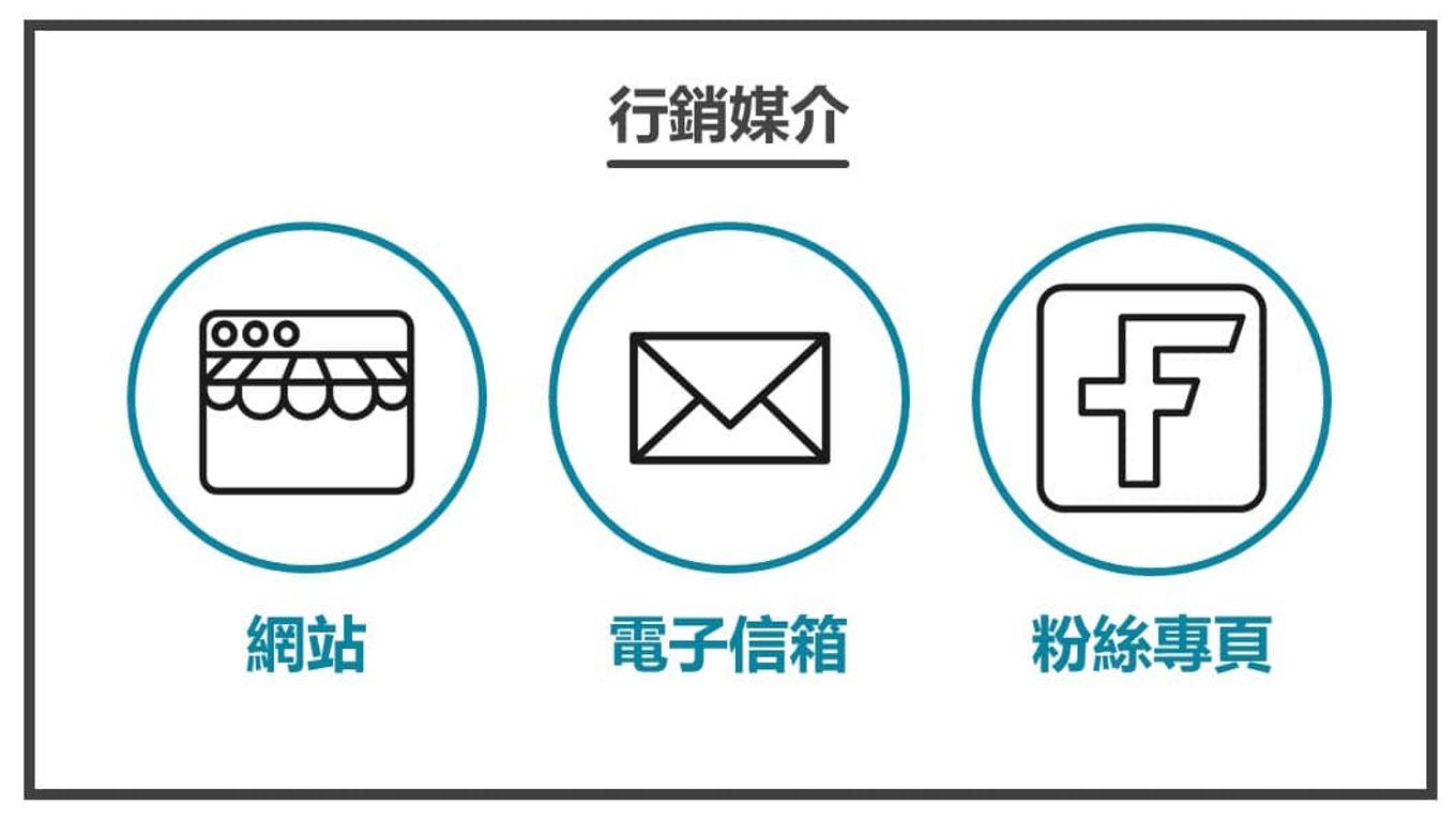 擴大影響力-行銷媒介