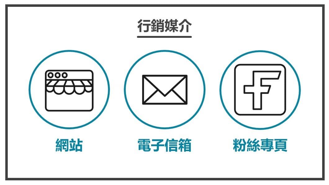 擴大影響力-行銷媒介