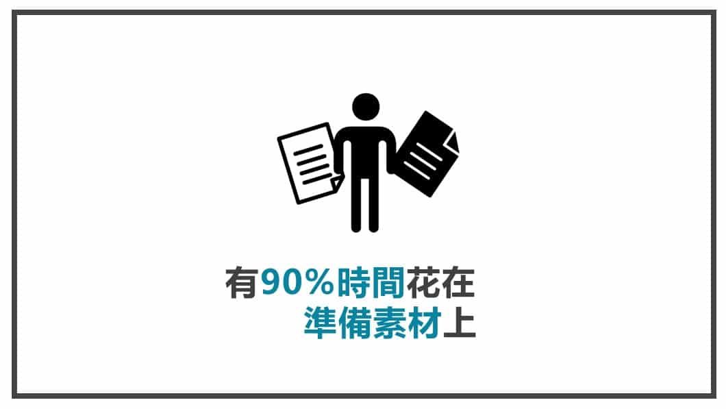 FB貼文素材準備 有九成時間在準備素材上
