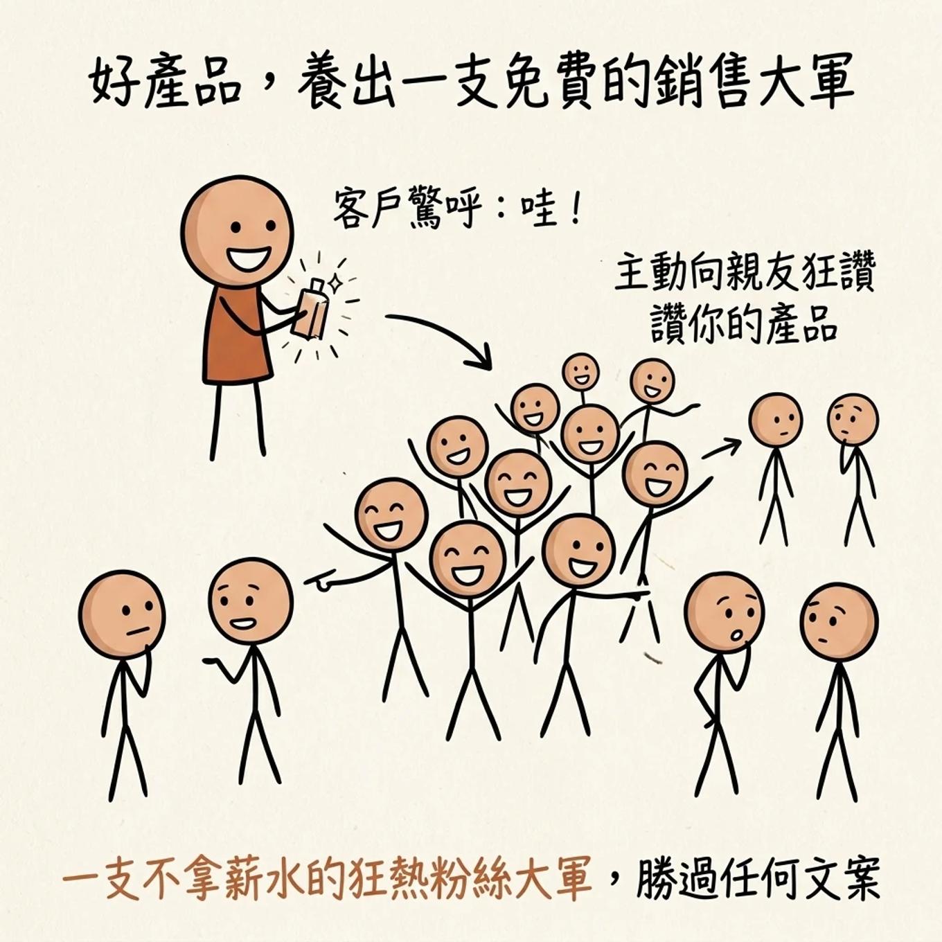 好產品養出一支免費的銷售大軍：客戶驚呼哇，主動向親友狂讚你的產品，一支不拿薪水的狂熱粉絲大軍勝過任何文案
