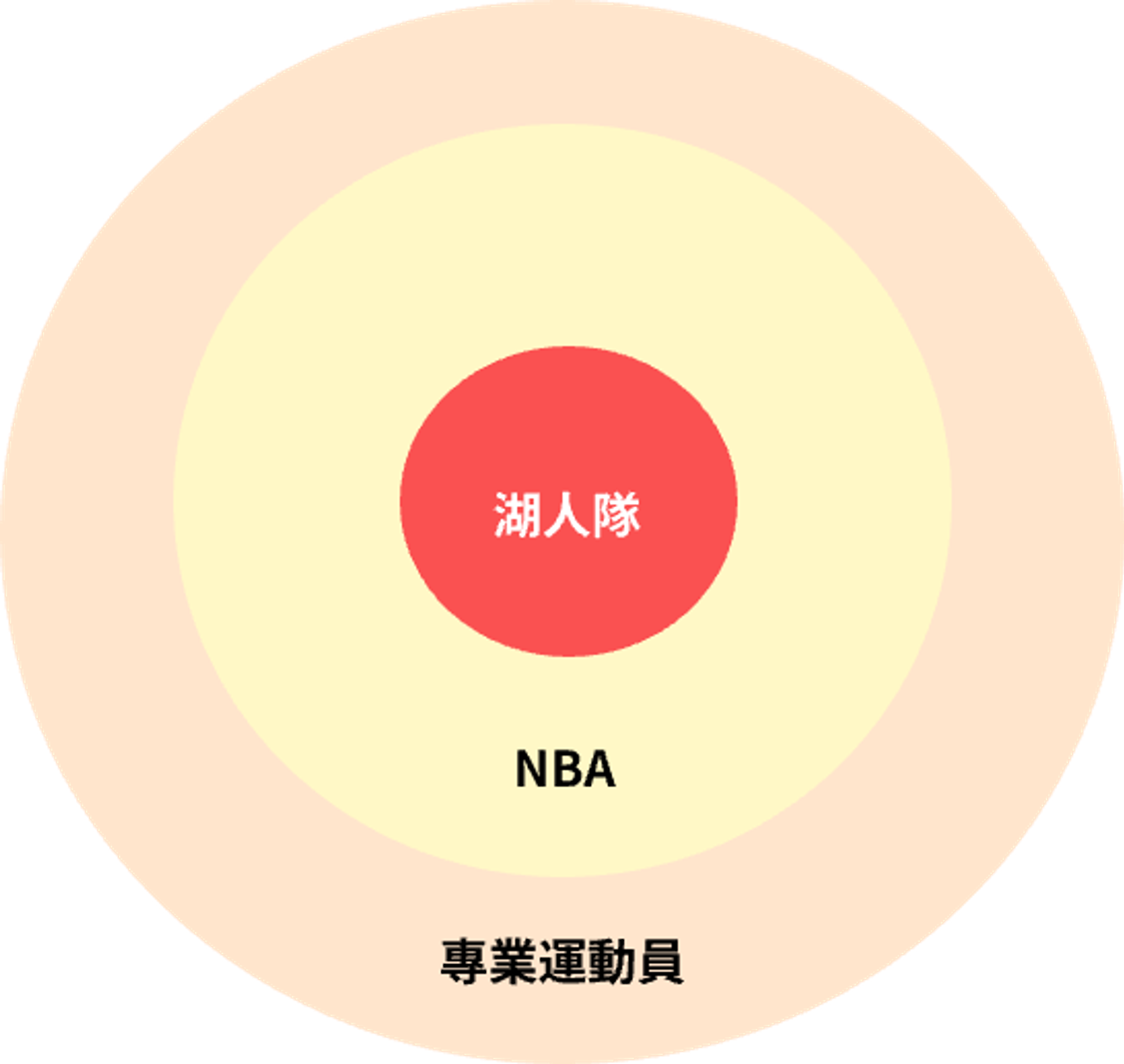 3段論邏輯學