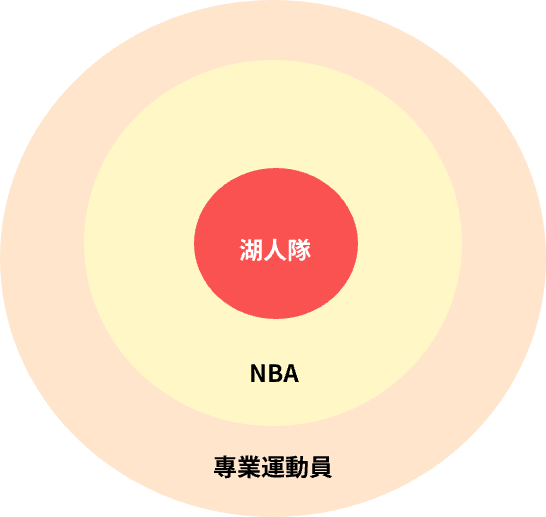 3段論邏輯學