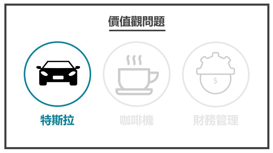 解決顧客內心煩惱-特斯拉